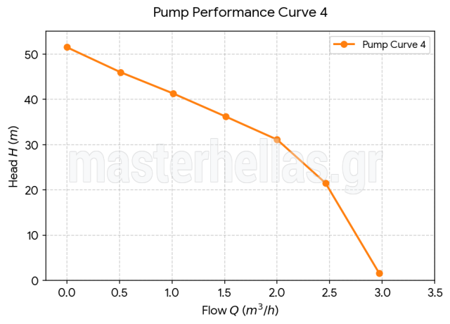 SKM Smart inverter peripheral water pump ECQ800 800W 220V